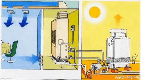 大型水冷中央空调安装全过程,水冷中央空调操作安全事项