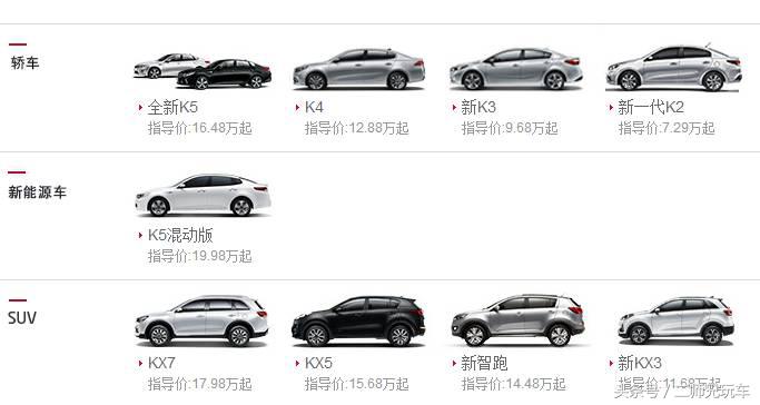 起亚最新现状,起亚最新状况