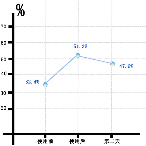 趣乐活玫瑰果油45ml,trilogy趣乐活玫瑰果油45ml