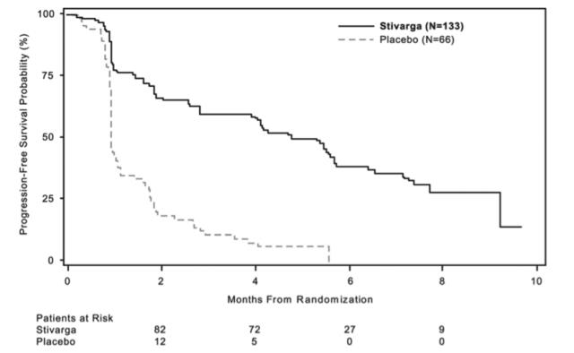 瑞戈非尼靶向药物报销比例,靶向药物价格一览表瑞戈非尼