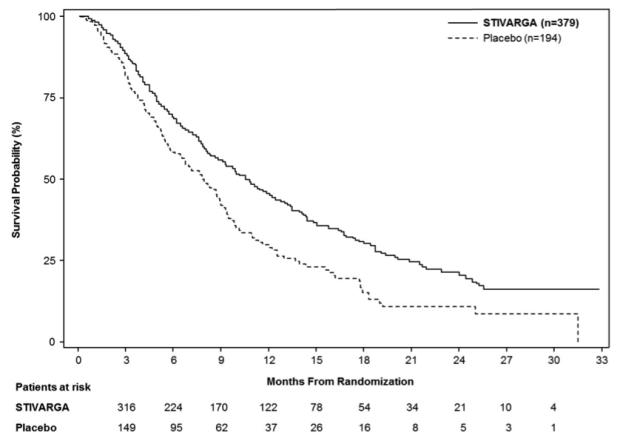 瑞戈非尼靶向药物报销比例,靶向药物价格一览表瑞戈非尼