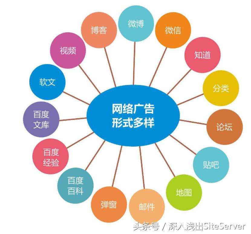 怎么提升官网百度排名,怎么提高百度收录排名