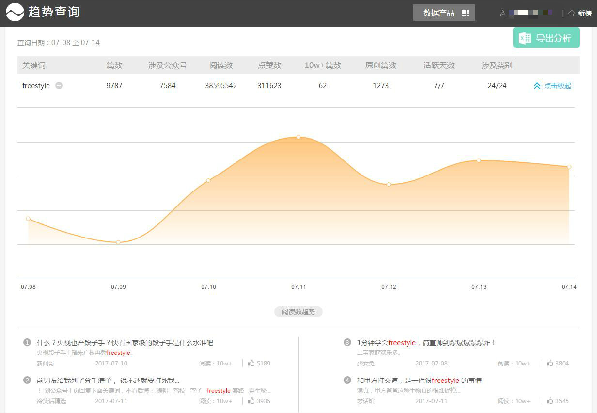 关键词上架和关键词优化,如何优化产品关键词排名