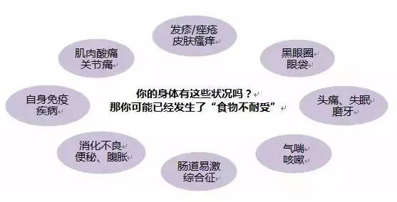 明星都逃不掉的事,健康Q博士说不定有办法