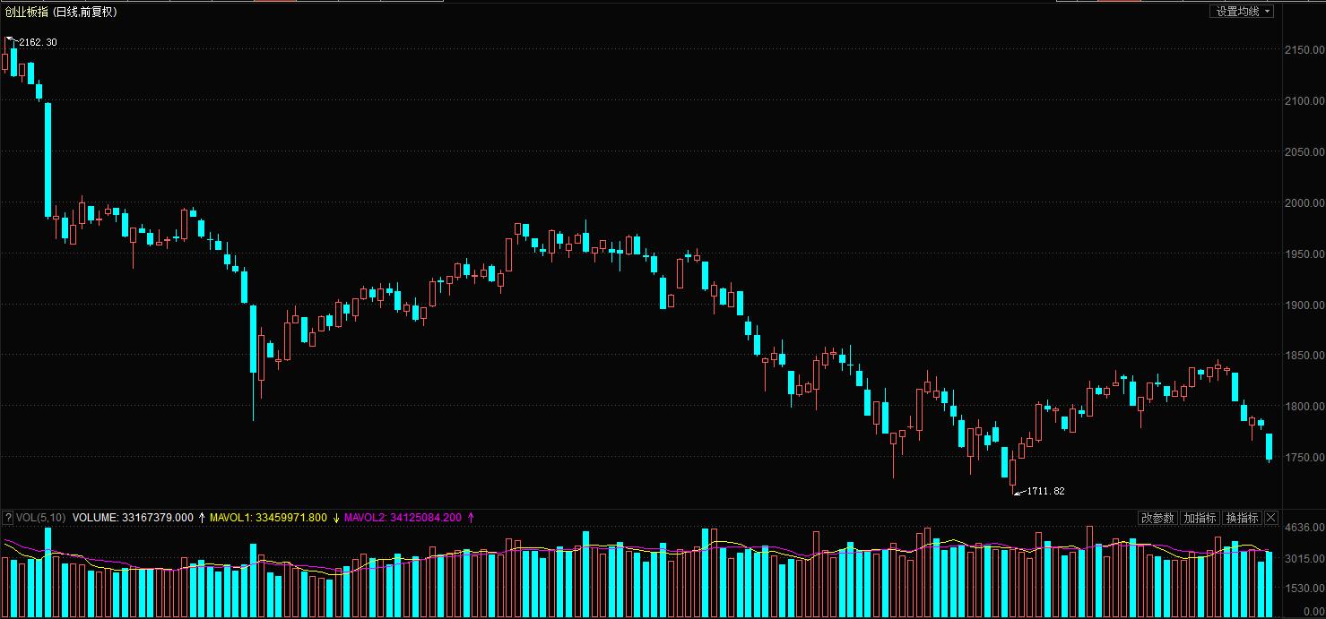 股票好坏是从哪些方面确认,股票好坏主要看业绩