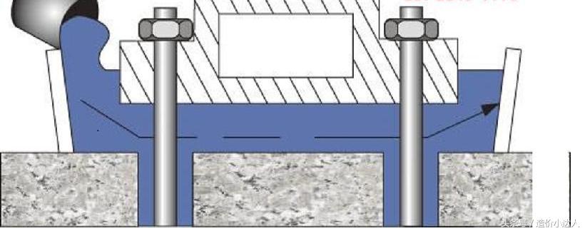二次灌浆过程,二次灌浆施工方法视频