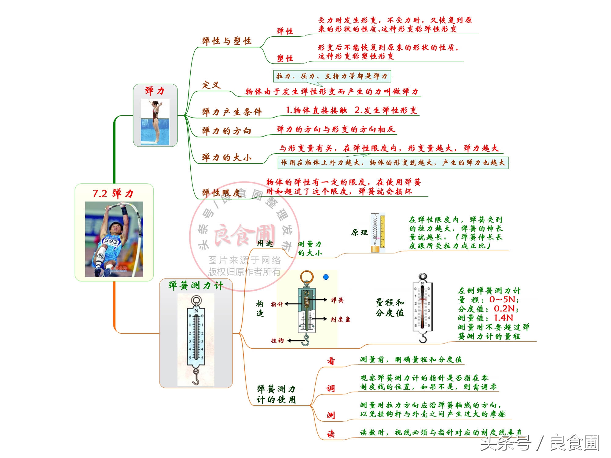 高中物理力公式思维导图,人教版初中物理公式思维导图