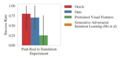 伯克利与OpenAI联合发文，通过最新「模仿学习」技术为机器人「赋能」