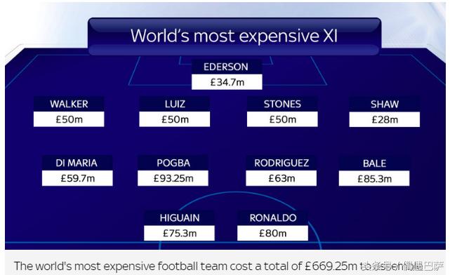 2018世界足球十大转会,足球转会费最高的球员是谁