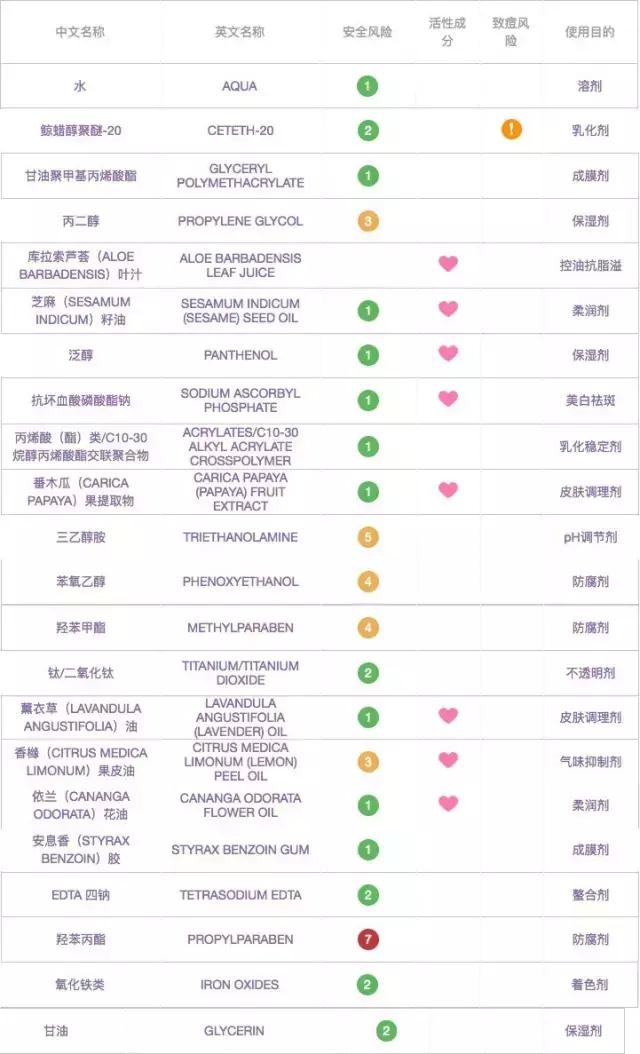 三分钟水洗式面膜测评,最好用的网红面膜推荐