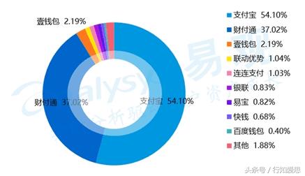 财付通和微信的区别,财付通支付是微信还是支付宝
