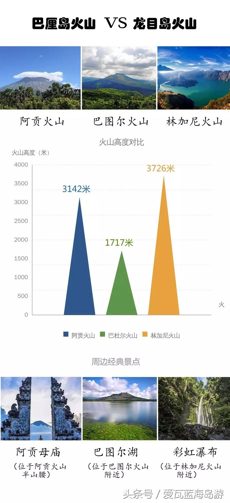 龙目岛和巴厘岛 (龙目岛好还是科莫多岛好)