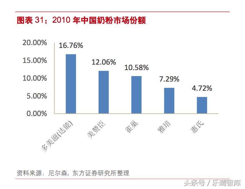雀巢的并购史,分析雀巢并购之路的成功经验