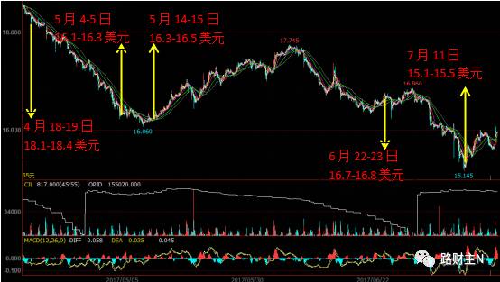 白银知识及白银投资技巧,为什么要投资现货白银行业