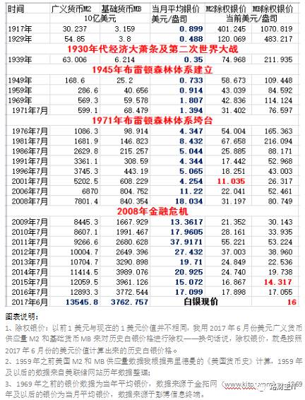 白银知识及白银投资技巧,为什么要投资现货白银行业