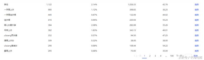 淘宝手淘推荐流量下滑的原因,手淘流量一直下滑