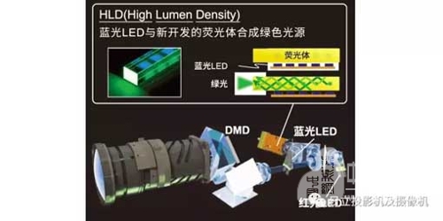 日立hcp3050x液晶投影机怎么使用,日立hcp-5000x投影机