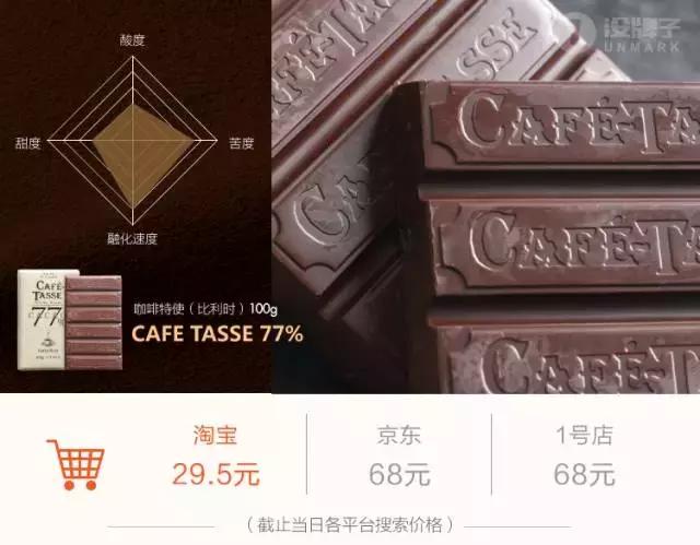 什么牌子的黑巧最好吃,黑巧好吃得不得了