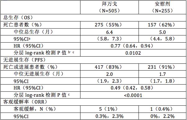 瑞戈非尼靶向药物报销比例,靶向药物价格一览表瑞戈非尼