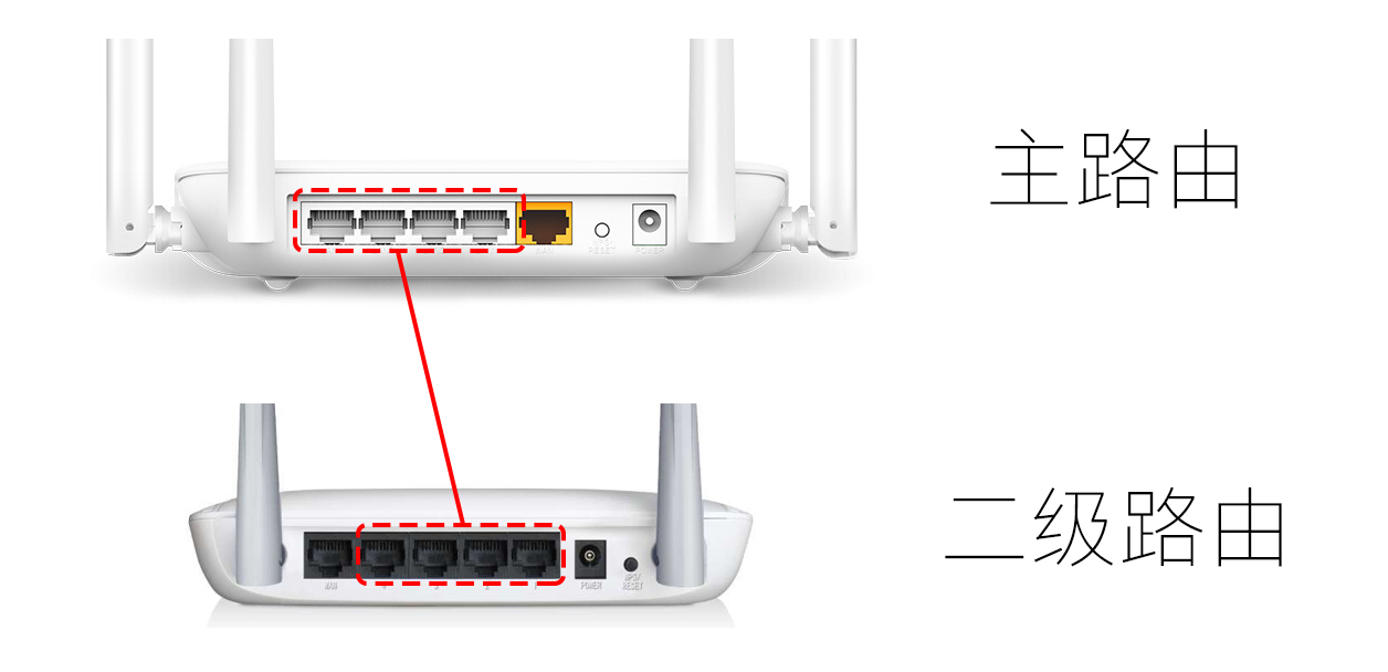 房间wifi信号有死角,家用wifi全覆盖无死角