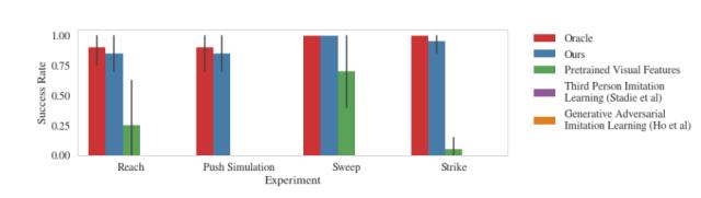 伯克利与OpenAI联合发文，通过最新「模仿学习」技术为机器人「赋能」