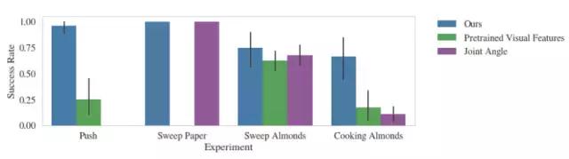 伯克利与OpenAI联合发文，通过最新「模仿学习」技术为机器人「赋能」