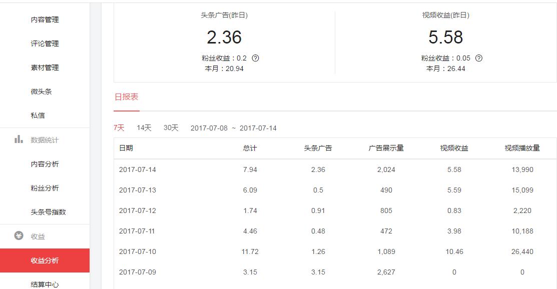 浅谈头条、企鹅号、一点号、大鱼号等多个自媒体平台的优劣及感受(以一个新自媒体的人角度)