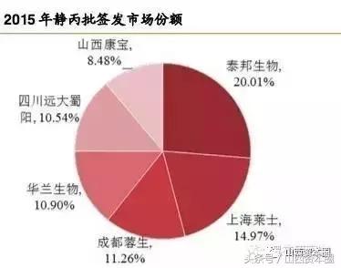山西或再现知名药企重磅整合：上市晋企ST生化欲并购山西康宝生物