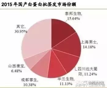 山西或再现知名药企重磅整合：上市晋企ST生化欲并购山西康宝生物