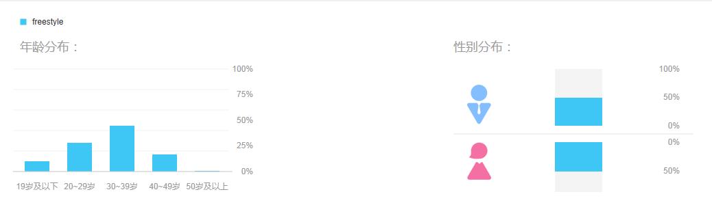 关键词上架和关键词优化,如何优化产品关键词排名