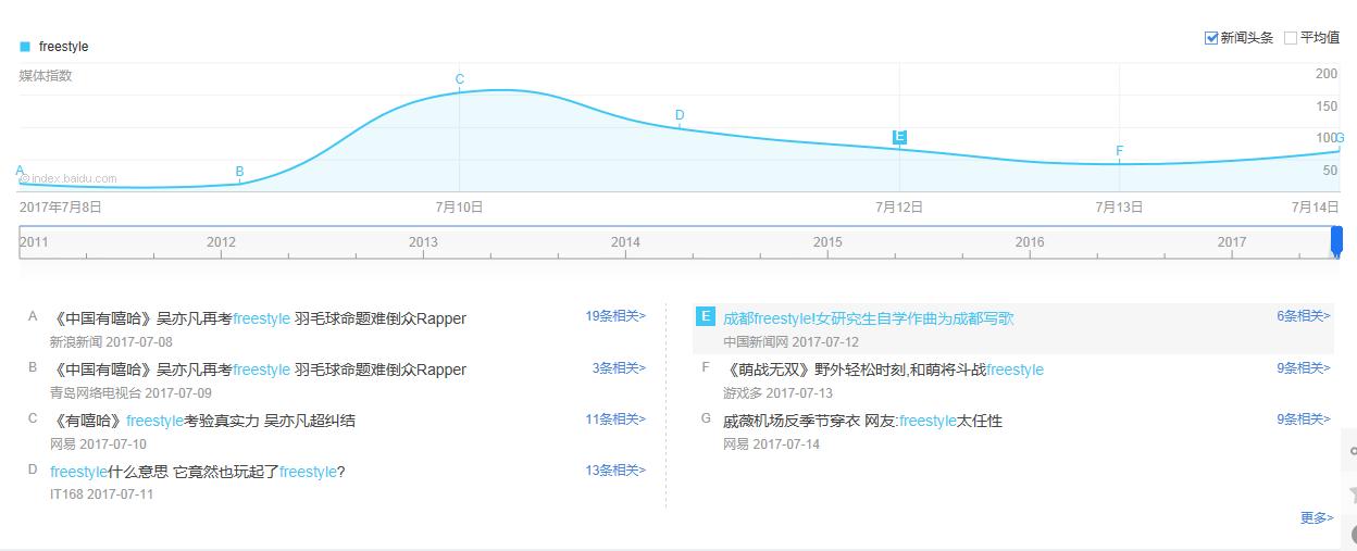 关键词上架和关键词优化,如何优化产品关键词排名