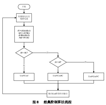全国电子设计竞赛获奖名单,电子设计大赛的作品有哪些
