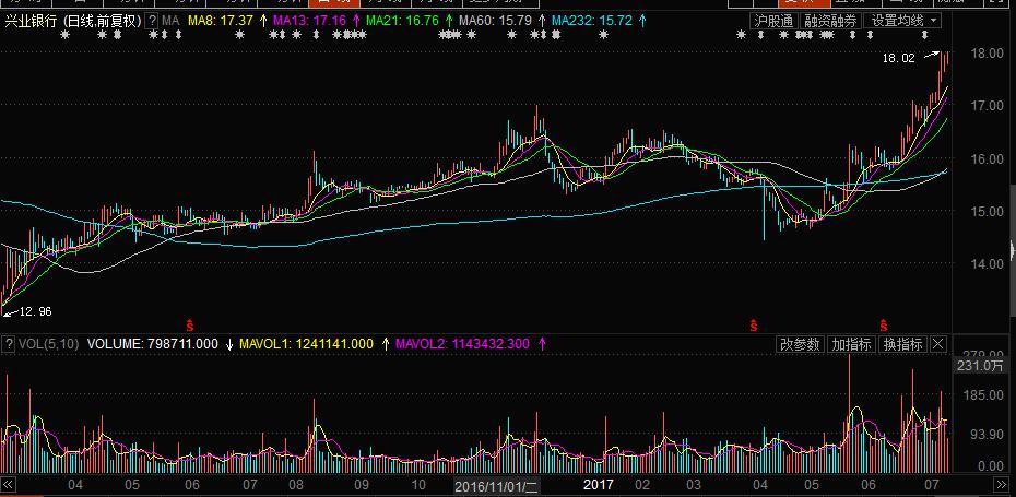 金融会议闭幕，银行板块待价值修复，中小创将继续低迷