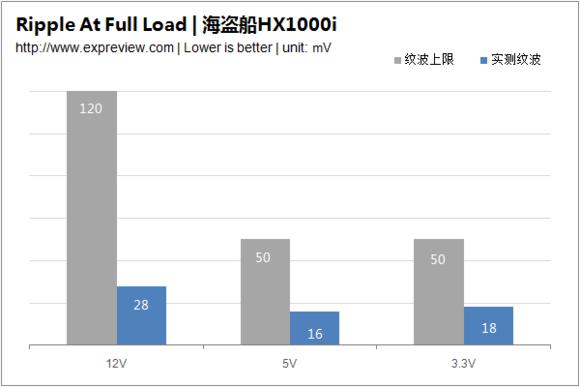 初学者如何选择电脑电源,如何挑选合适的台式电脑电源