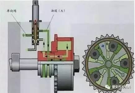 13年途观发动机报警什么原因,2011途观发动机故障灯亮解决办法