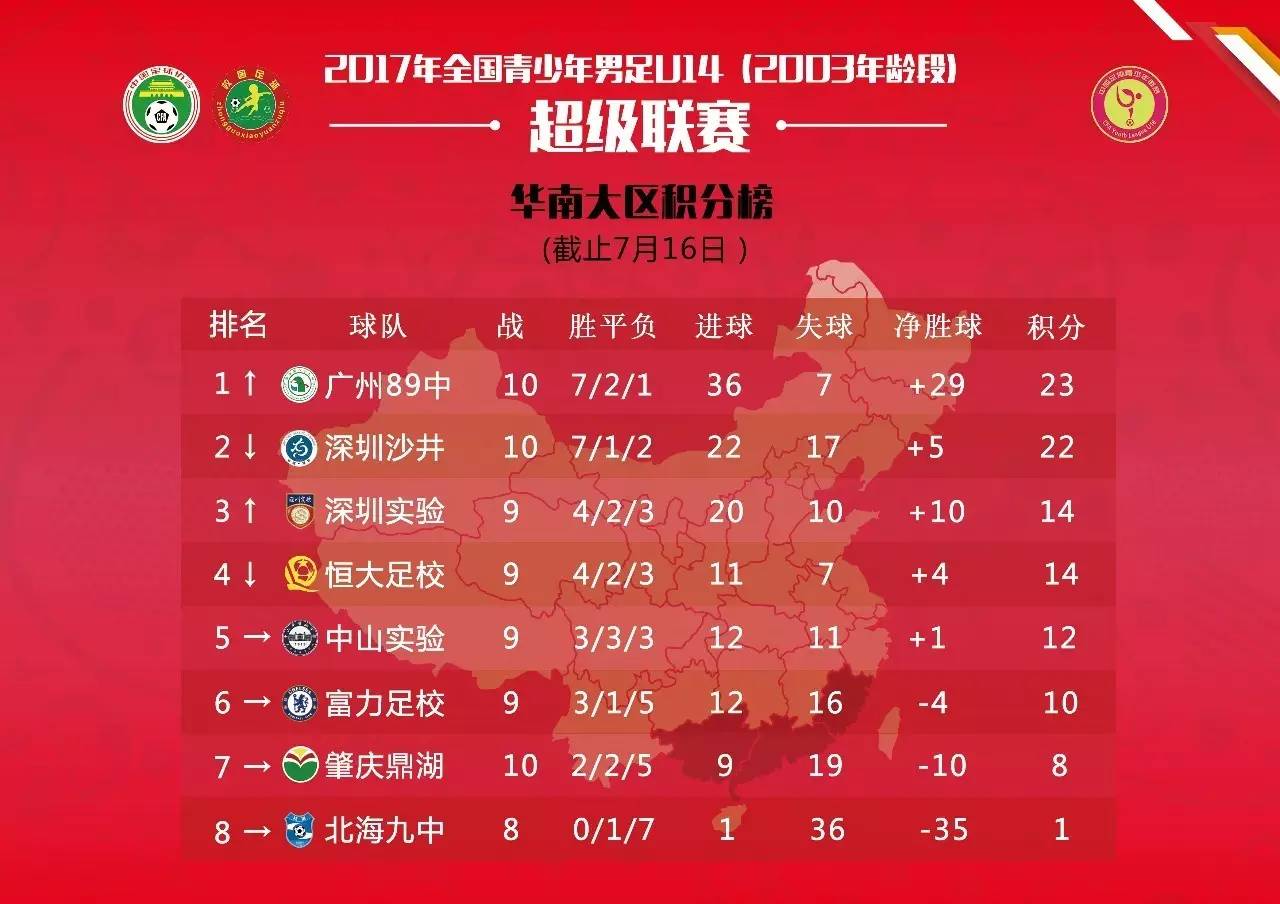 山东u14青超,华南地区2019u14青超联赛