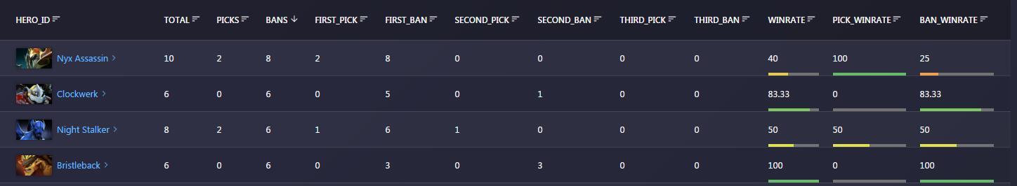 让数据自己出来说话,让数据开口说话
