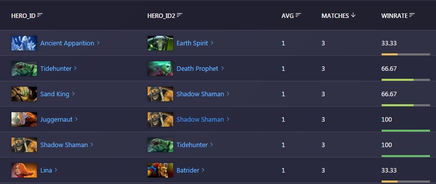 让数据自己出来说话,让数据开口说话