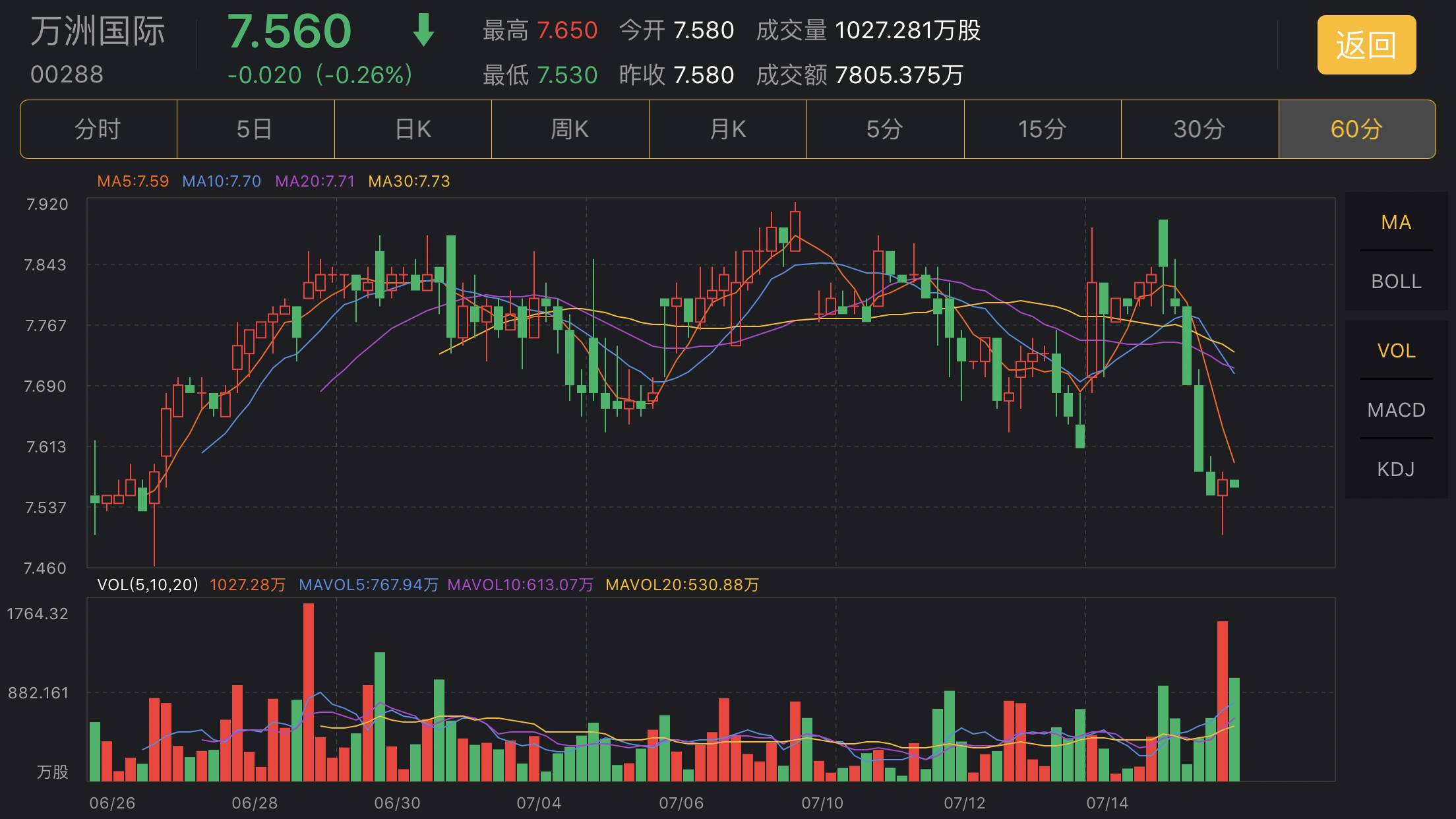 恒指主力有哪些,恒指量化策略