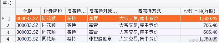 重新认识市场走势分析,历年创业板龙头变化