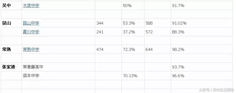 苏州各个地区的鄙视链,苏州区域鄙视链