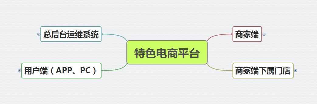 成都网站建设设计公司有哪些,成都网站建设公司功能
