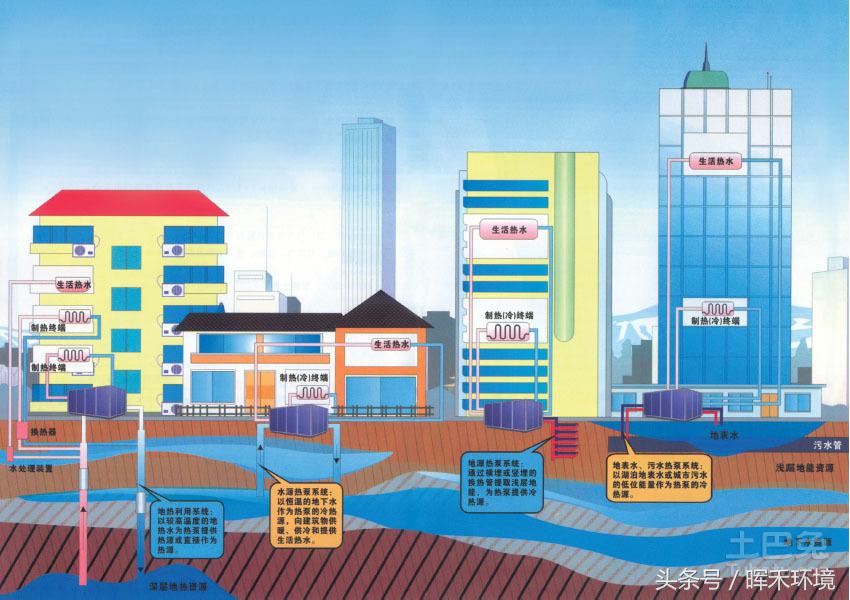 水源热泵收氟教程,热泵热回收系统原理图