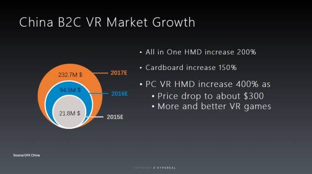 hypereal值不值得买,hypereal