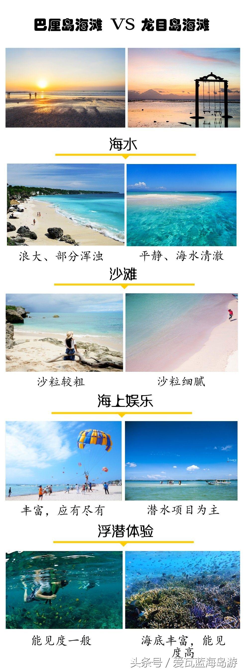 龙目岛和巴厘岛 (龙目岛好还是科莫多岛好)