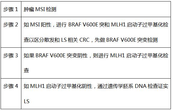基因测序对治疗癌症的意义,基因编辑治疗癌症有哪些障碍