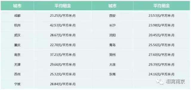 宁愿租房也要留在深圳,孤身一个人去南京租房