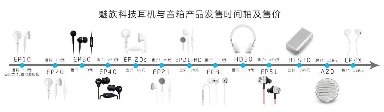 黄章魅族出山之作,黄章魅族15周年新品