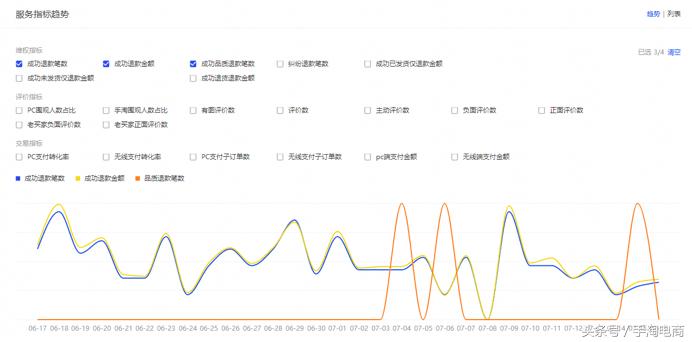 淘宝手淘推荐流量下滑的原因,手淘流量一直下滑
