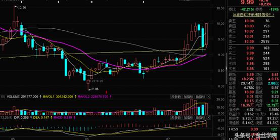操作逻辑:节奏和选股